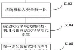 新能源接入的電力系統(tǒng)小干擾穩(wěn)定評(píng)估方法