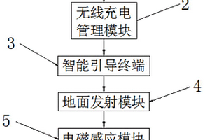 新能源汽車(chē)無(wú)線充電及充電板自保潔系統(tǒng)