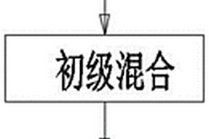 用于新能源電池的防火材料及制造方法