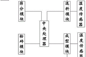 新能源生物質(zhì)燃料自動(dòng)成型設(shè)備及其系統(tǒng)