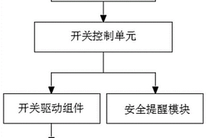 新能源電動(dòng)車車廂自動(dòng)門系統(tǒng)