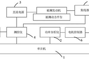 基于數(shù)字化模擬工況的新能源動(dòng)力綜合測(cè)試系統(tǒng)