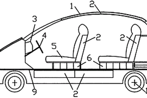 新能源電動(dòng)汽車(chē)