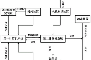 新能源并網(wǎng)系統(tǒng)振蕩耦合頻率的確定方法和裝置