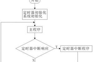 新能源汽車空調(diào)面板嵌入控制系統(tǒng)