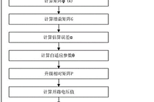 新能源汽車電池管理系統(tǒng)SOF估算方法