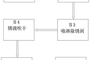 新能源汽車底盤聯(lián)軸器表面加工處理工藝