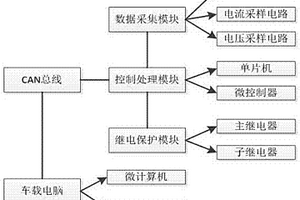 新能源汽車(chē)的高壓控制系統(tǒng)