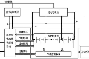 基于復(fù)合氫燃料、鋰離子電池的新能源汽車(chē)驅(qū)動(dòng)系統(tǒng)