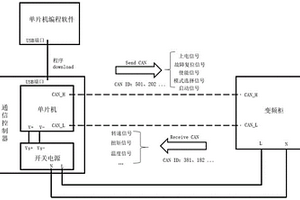 基于新能源電機(jī)臺(tái)架的CAN總線移動(dòng)調(diào)試方法