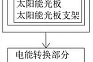 新能源發(fā)電系統(tǒng)及其能量調(diào)控方法及裝置