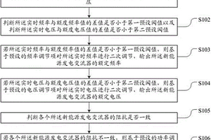 新能源發(fā)電變流器的控制方法及系統(tǒng)