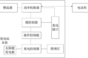 可抗風(fēng)倒的新能源充電站