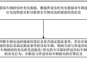 新能源汽車的充電防護方法、系統(tǒng)、設備及存儲介質