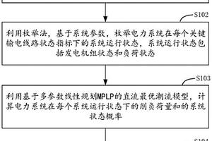 新能源電力系統(tǒng)的快速可靠性評估方法、設備及存儲介質