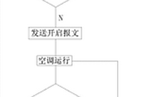 新能源電動(dòng)汽車(chē)空調(diào)遠(yuǎn)程控制方法