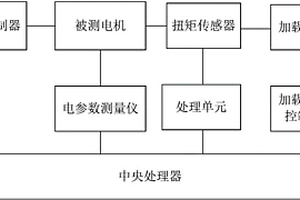 新能源電機(jī)綜合性能測(cè)試系統(tǒng)