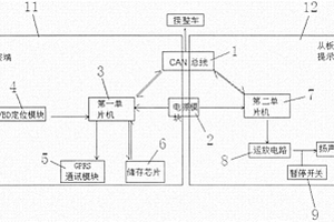 新能源車載監(jiān)控與低速提示音裝置一體機