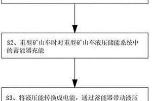 新能源電動(dòng)重型礦山車(chē)液壓儲(chǔ)能系統(tǒng)的應(yīng)用方法