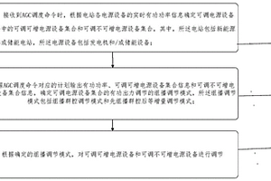 新能源及儲能電站有功功率組播群控調(diào)節(jié)方法及系統(tǒng)