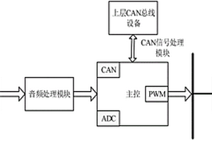 多態(tài)新能源汽車氛圍燈系統(tǒng)及其控制方法