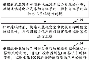 新能源汽車(chē)能量管理方法、系統(tǒng)、設(shè)備和存儲(chǔ)介質(zhì)