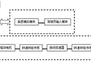 基于人-車-路閉環(huán)控制的新能源汽車試驗(yàn)系統(tǒng)