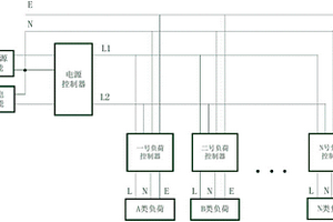 基于新能源和市電供電的家庭靈活供電系統(tǒng)