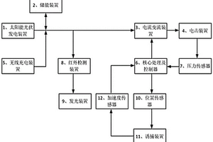 基于光伏蓋板的新能源無線充電自適應(yīng)變流誘捕驅(qū)獸裝置