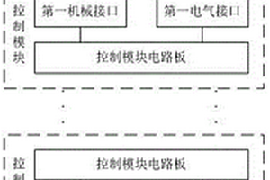 散熱良好的新能源汽車整車控制器