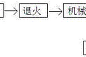 新能源汽車(chē)扭桿彈簧懸架熱處理方法