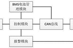 新能源汽車電池的BMS管理系統(tǒng)