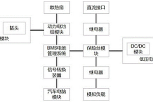 實訓教學用新能源汽車動力電池管理系統(tǒng)