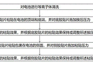 基于新能源電池的貼膠封裝方法