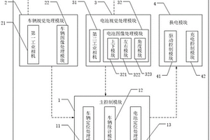 基于機器視覺定位引導(dǎo)新能源汽車智能換電系統(tǒng)