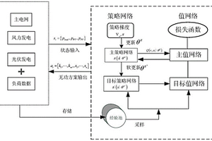 高占比新能源電源接入?yún)^(qū)域電網(wǎng)的動態(tài)無功優(yōu)化方法