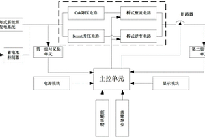 分布式新能源發(fā)電系統(tǒng)的雙向并網(wǎng)逆變裝置及方法