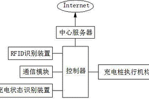 預(yù)埋于高速路服務(wù)區(qū)的新能源電動(dòng)車充電樁