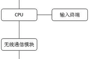 新能源汽車停車管理系統(tǒng)