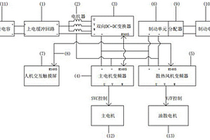 新能源齒軌車變頻驅(qū)動系統(tǒng)及其設(shè)計方法