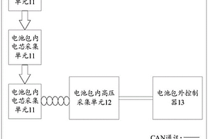 實現(xiàn)電池管理和整車控制的控制系統(tǒng)和新能源汽車