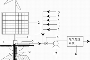 新能源驅(qū)動仿生植物系統(tǒng)