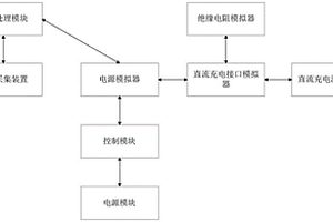 新能源汽車直流充電測(cè)試系統(tǒng)及測(cè)試方法