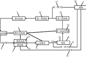 新能源客車冷卻系統(tǒng)