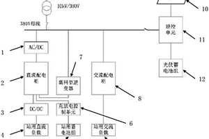 基于新能源的站用變電系統(tǒng)