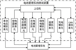 新能源汽車電池管理系統(tǒng)性能測試裝置