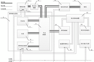 適用于新能源飛機的電推進電氣系統(tǒng)