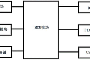 基于照明控制器的新能源照明燈