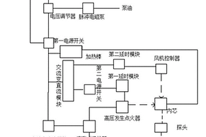 新能源燃料多功能燃燒系統(tǒng)