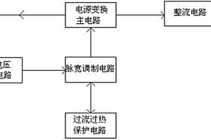 新能源電動汽車低壓大功率供電電源